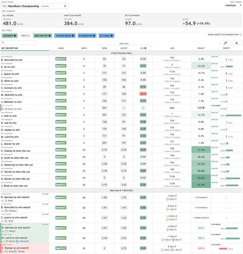 betting tracker login